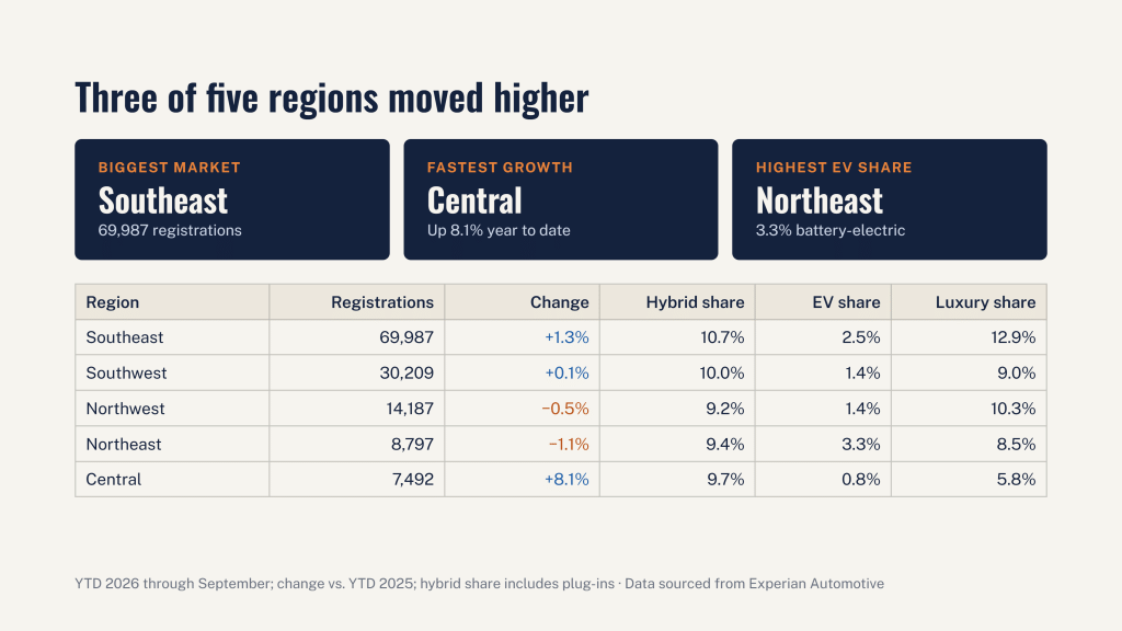 Louisiana Auto Outlook Q3 2026 - slide 10