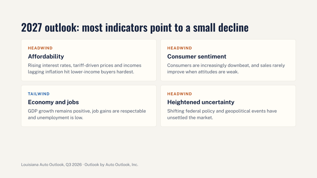 Louisiana Auto Outlook Q3 2026 - slide 5