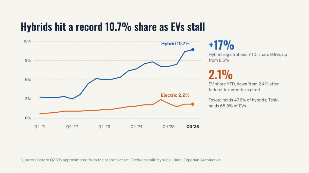 Louisiana Auto Outlook Q3 2026 - slide 9